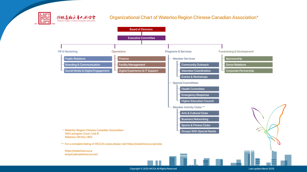 Waterloo Org About Us – Waterloo Region Chinese Canadian Association